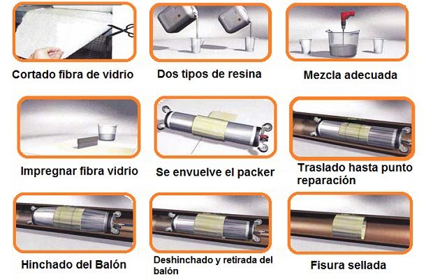 Sistema Packers 